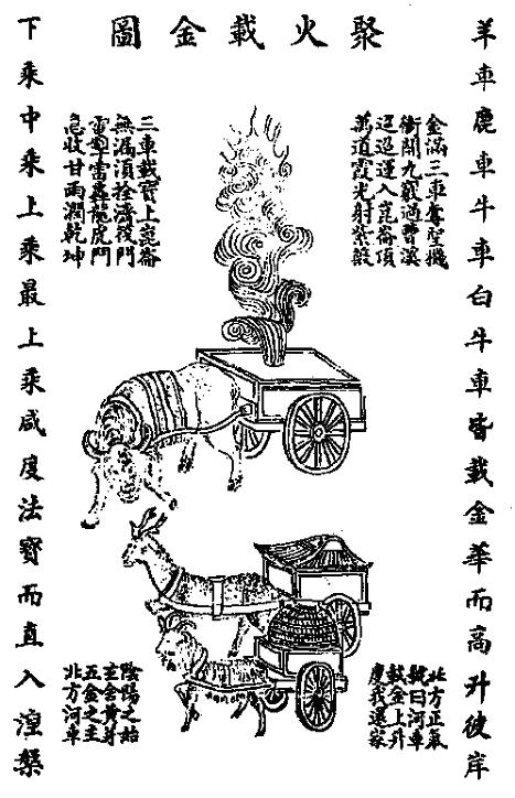 《性命圭旨》聚火载金图