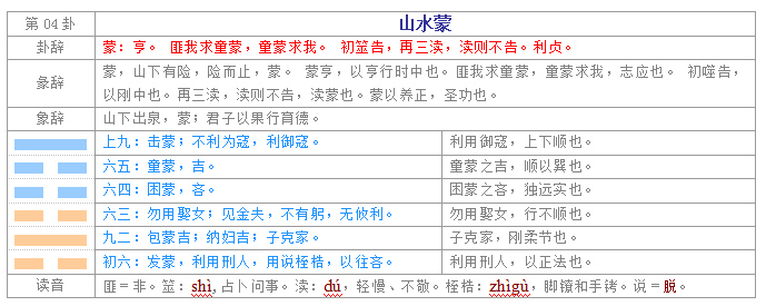 易经入门学习教程