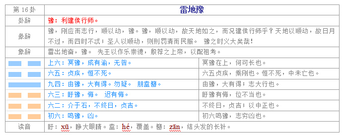 易经入门学习教程