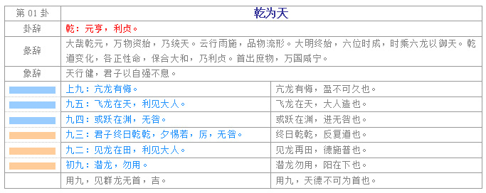 易经入门学习教程