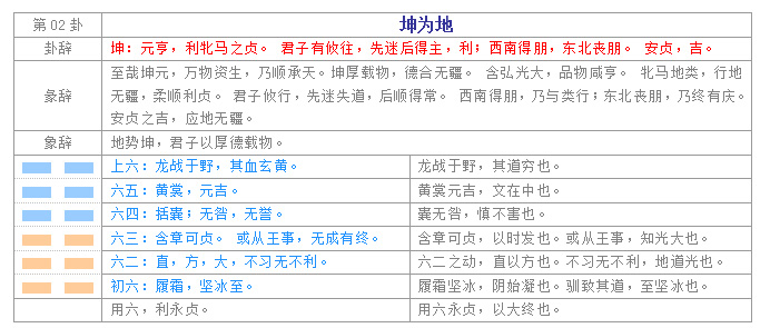易经入门学习教程
